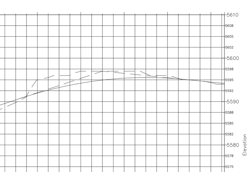 Close-up of the crest vertical curve on sheet C-1 between stations 8+60 and 12+40: the solid design profile forms a smooth parabola peaking near elevation 5596, below the dashed existing-ground line, with the straight tangent grade lines meeting at the PVI above it.