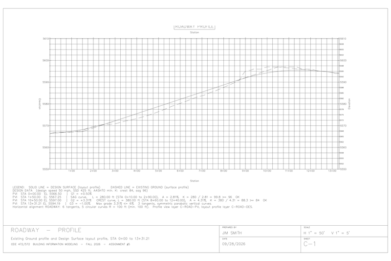 Plotted 36 by 24 Civil 3D profile sheet C-1: a gridded profile view from station 0+00 to 13+31 and elevation 5550 to 5610, with the dashed existing-ground line and the solid design profile rising from about 5566 to a crest near 5596. Below the grid are a legend, design data with K checks, and a title block reading "ROADWAY - PROFILE", prepared by Jim Smith, scale H 1 inch = 50 feet, V 1 inch = 5 feet, sheet C-1.