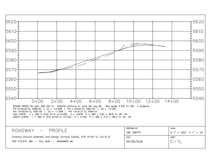 Letter-size profile sheet C-1L at horizontal 1 inch = 200 feet and vertical 1 inch = 20 feet, showing the same existing-ground and design profiles with readable station and elevation labels and a compact title block.